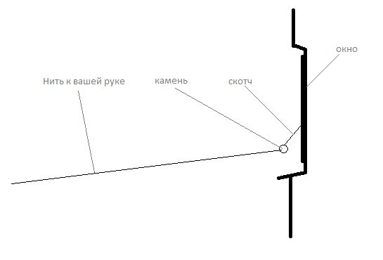 Схема исполнения трюка Схема исполнения трюка