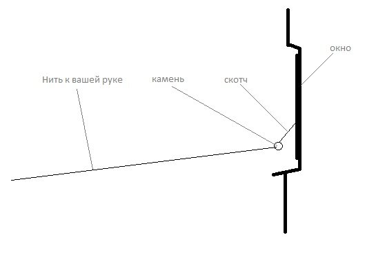 Схема исполнения трюка